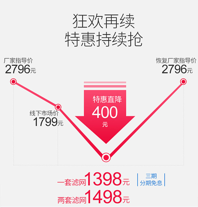 TCL空气净化器家用卧室室内负离子除烟除...