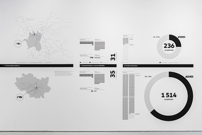 Cost of Architecture...