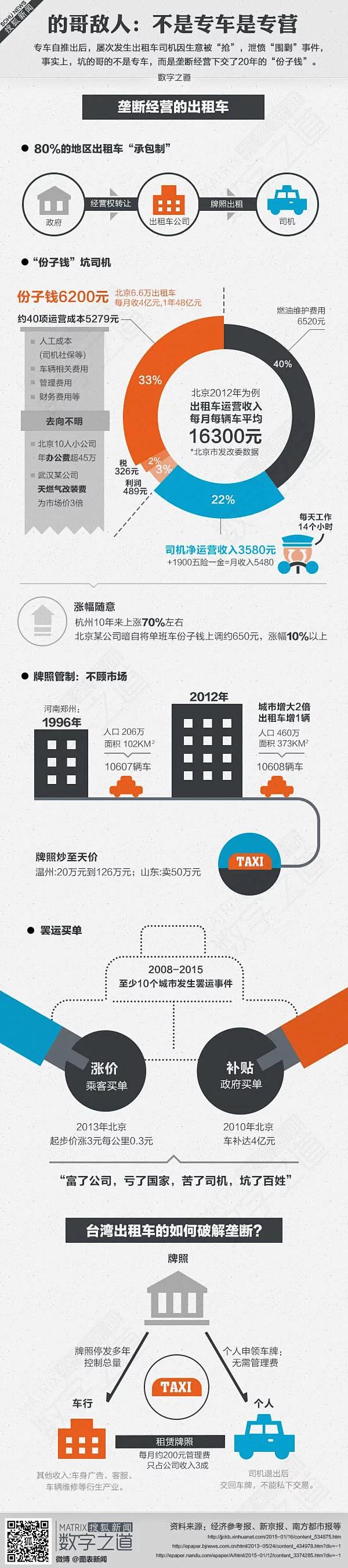 信息图，数据可视化，信息可视化，图表新闻...