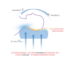 大圣归来青皮采集到在线等