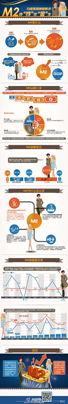 小刘快跑采集到调研分析