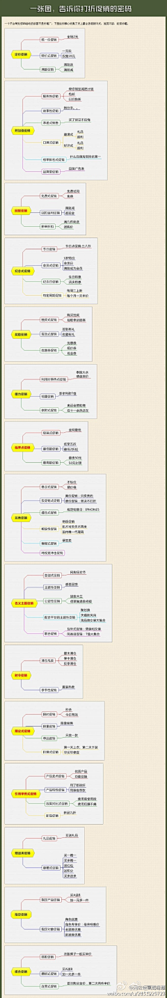 mirabelle28采集到ebusiness