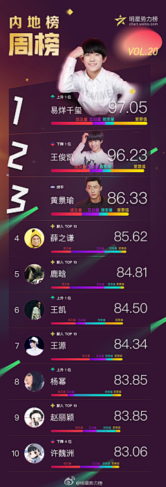 短发洗头快采集到APP—排行榜