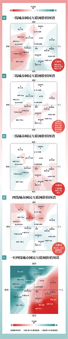 6号先生采集到技术素材