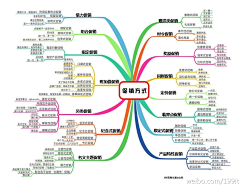 小丽cll采集到图表