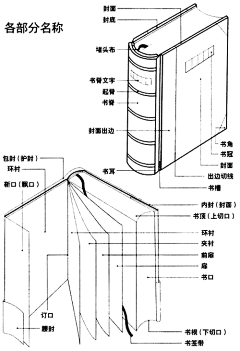 哆啦贼梦采集到→_→【印刷工艺】