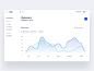 M - Dashboard : Hi guys,

Another re-upload. Sorry about that. Seems we can finally showcase our work with "M". 

Sharing dashboard screens we designed and developed for further usability testing on the "M" produc...