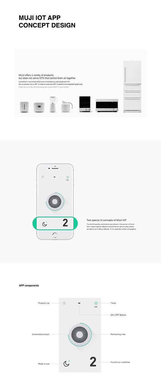 MUJI IOT on Behance