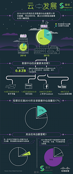 捣乱帝采集到互联网