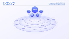 ____微光゛采集到排版 - PPT 排版 °