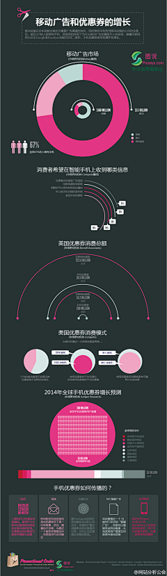 Mia2015采集到图表