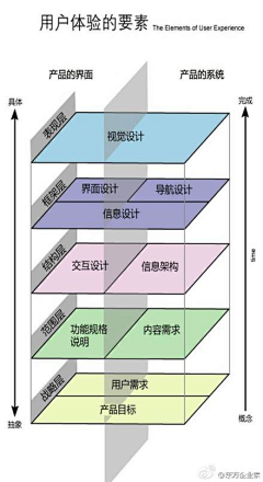 Arescode采集到交互设计观点