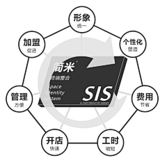 刀锋-儱采集到品牌故事