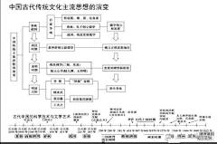 魔仔采集到知识库