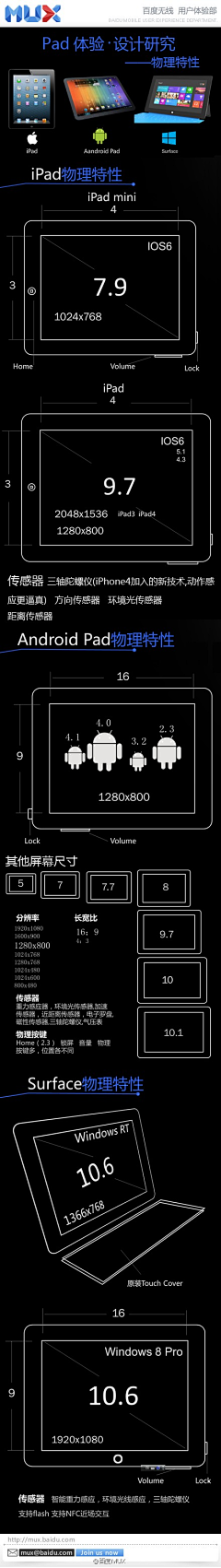 Yuguo采集到数据可视化