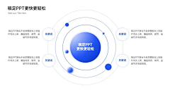 CRAZY毛线采集到PPT设计