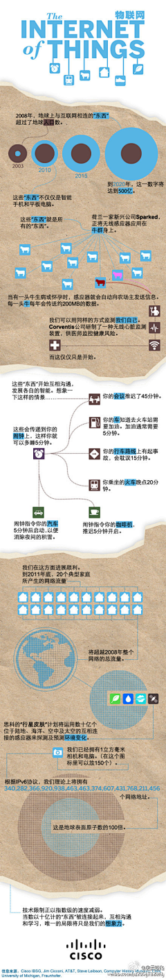 晔梓采集到平面设计