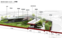 longmazai采集到F——分析图