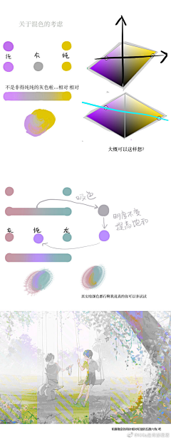 爆炸土豆泥采集到作画小技巧