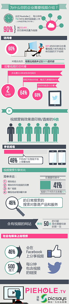 etoo0oog采集到信息图表