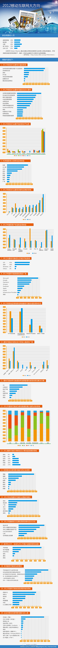 InfoAddict采集到图表