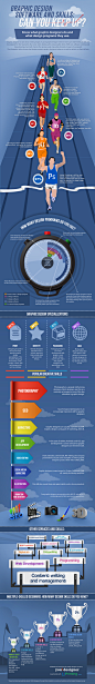 Graphic Design Software and Skills | Design Industry Infographs