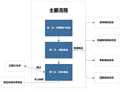 gongz采集到场景画