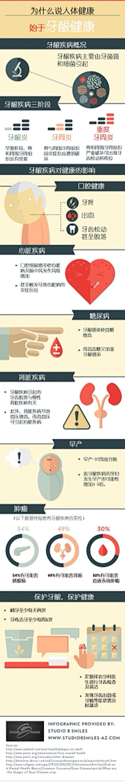 dodo188采集到身体【医学美图】