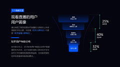 易-水采集到界面-扁平&光效&科幻