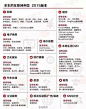 【中国互联网：BATJM】互联网的世界，是一个寡头垄断的世界。
