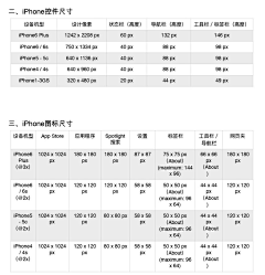 冷静的夏天采集到APP规范