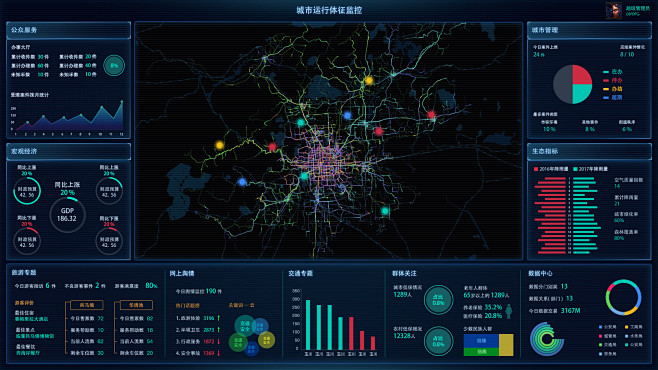 科技感大数据可视化UI界面