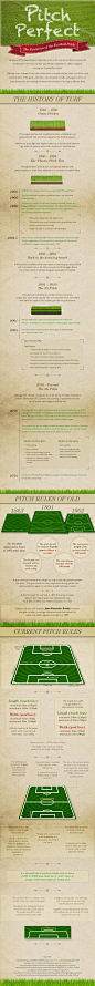 The Evolution of the Football Pitch | Visual.ly