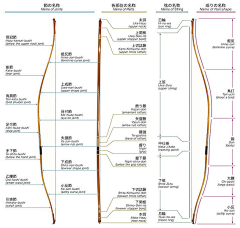 大牛的睡虫子采集到刀兵利刃