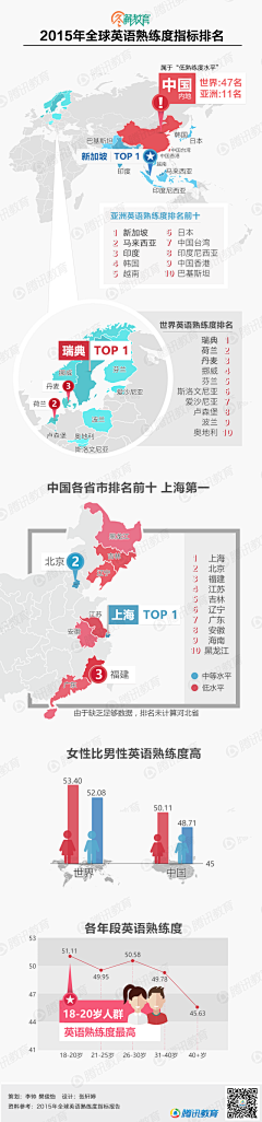 无言tingting采集到PC-专题营销