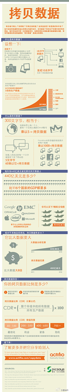 数字神经网络采集到大数据