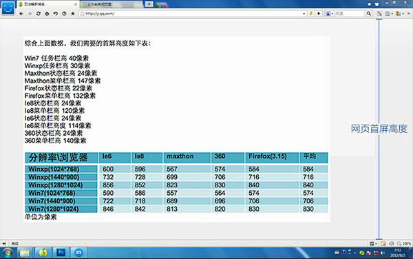 常见分辨率及浏览器下高度数据