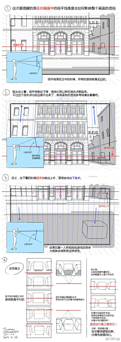 原画梦采集到绘画教材