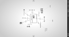 Www歪矮瞌肆采集到言の葉草  節氣之美