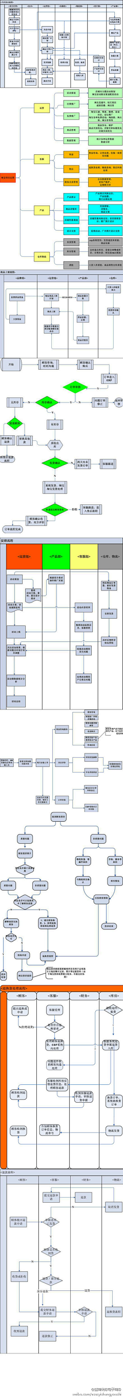 HIHT1采集到架构