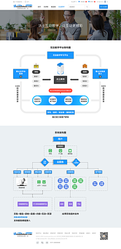 Mandy魏魏采集到版式