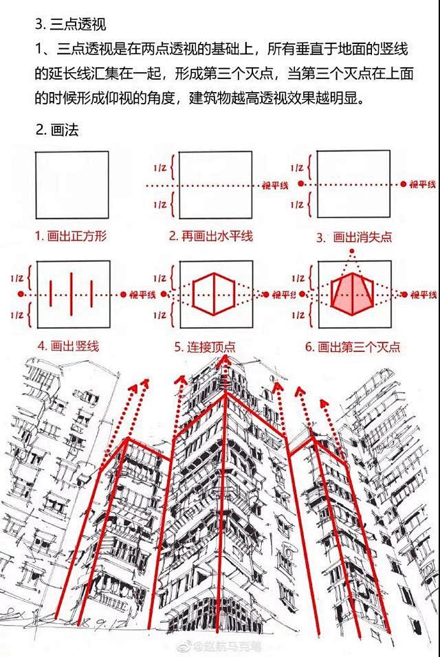 学场景美术一定要学的一点、二点、三点透视...