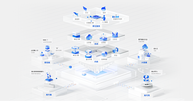 技术领先_了解阿里云_为什么选择我们-阿...