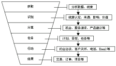 星小白采集到marketing 营销