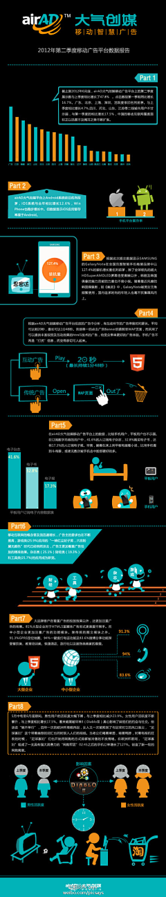 歌笑采集到knowledge