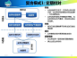 大规模SOA系统中的分布事务处事_程立_百度文库