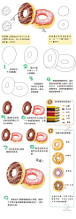 甜甜圈来自飞乐鸟的图片分享-堆糖网;