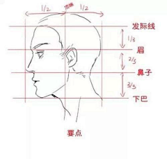 千妖百魅都抵不过一顿饭采集到手绘材料