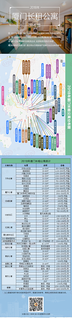 林子大大了采集到每月作业