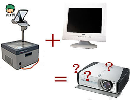 超强技术贴-制作投影机图解
